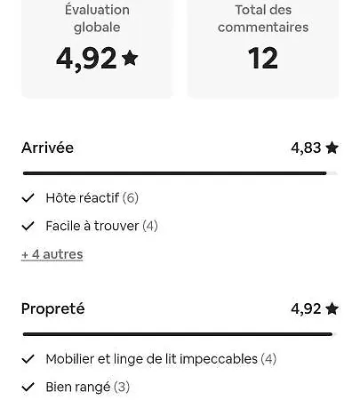 Le Scandinave De Apartman
